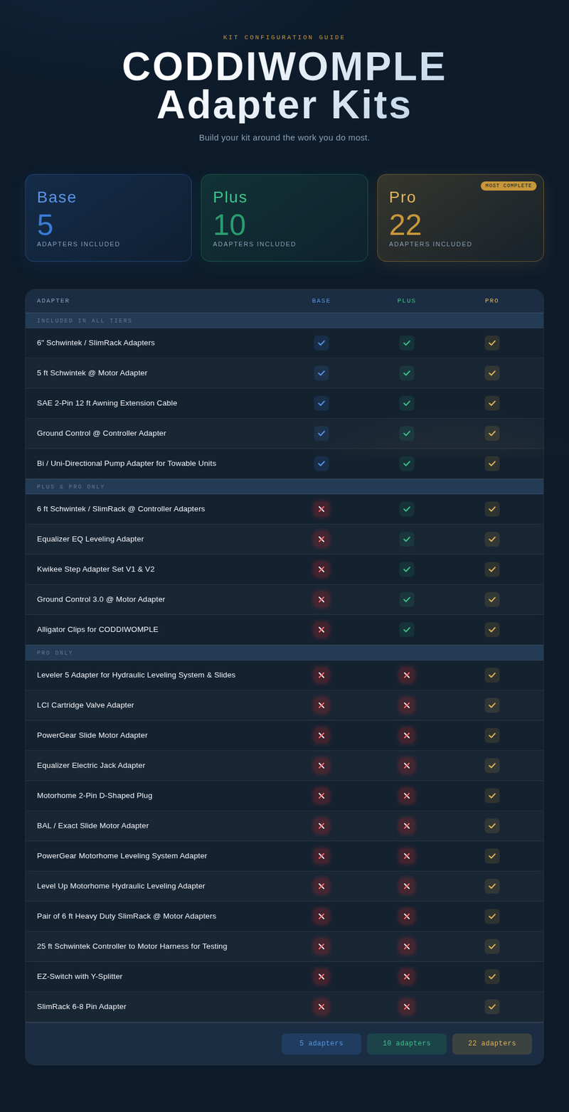 Load image into Gallery viewer, Coddiwomple plus kit
