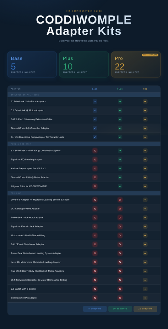 Coddiwomple plus kit